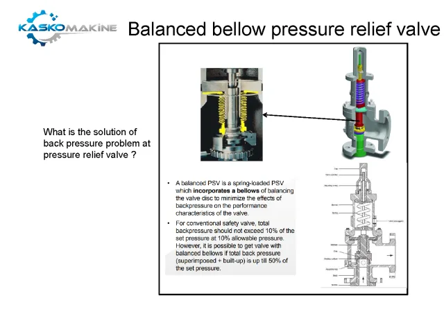 Safety & Relief Valves catalogue cover